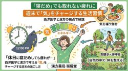 漢方薬局 嶺耀堂のブログサムネイル画像。中央には『気』がチャージされた元気な女性とエネルギーメーターが描かれ、左側には寝だめの対比（12:00起床と9:00起床）、上部には気を補う食材、右側には散歩の様子、下部には薬剤師のイラストがある。上部にテキスト『「寝だめ」でも取れない疲れに』『週末で「気」をチャージする生活習慣』、下部に記事タイトル『「休日に寝だめしても疲れが…」西洋医学と漢方で考える「気」をチャージする週末の過ごし方』が記載されている。